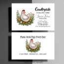 Recherche de ferme avicole cartes visite Coq