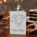 Suche nach wine karten Lustig