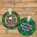 Recherche de duncan porteclés Tartan