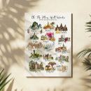 Recherche de wanderlust posters De voyage