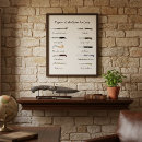 Recherche de couteaux posters De chef