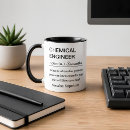 Recherche de chimiste mugs bouteilles Ingénierie