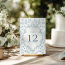Suche nach französische hochzeit tischkarten Couple
