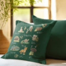 Recherche de animaux australiens coussins Kangourou