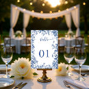Suche nach französische hochzeit tischkarten Klassische hochzeitsdekoration