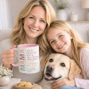 Suche nach muttersprache kaffee tassen Beste mutter je
