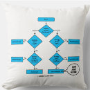 Recherche de diagramme coussins Diagramme de flux