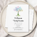 Recherche de carte de famil invitations Pour tous