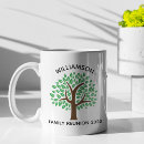 Recherche de retraites mugs bouteilles Mignon