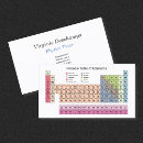 Recherche de physique cartes visite Chimie