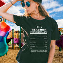 Recherche de pré k Teacher