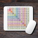 Recherche de multiplication table tapis souris Éducation