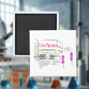 Suche nach bakterien magnete Biologie