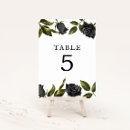 Recherche de halloween signes table Chute