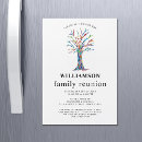 Recherche de généalogie invitations Toute personne