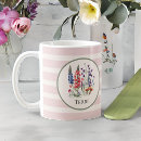 Recherche de jardin cottage tasses Cottagecore
