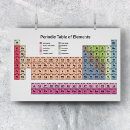 Suche nach periodensystem elemente poster Student