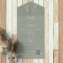 Recherche de réponse mariage invitations Budget