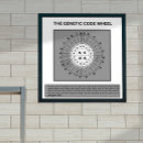 Recherche de la génétique posters Codon