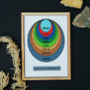 Suche nach wissenschaftliche illustration poster Naturwissenschaften