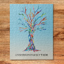 Recherche de arbre puzzles Généalogie