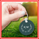 Recherche de mod porteclés Monogrammé
