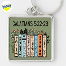 Recherche de 5 porteclés Bible