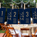 Recherche de navy cartes table De