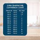 Recherche de fahrenheit magnets Celsius