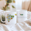 Suche nach ecuador tassen Galapagos