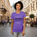 Recherche de pourpre femme vêtements Mother