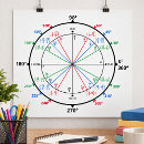 Suche nach trigonometrie poster Zurück zur schule