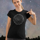 Recherche de roue astrologique Symboles astrologiques