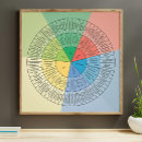 Recherche de emotions posters Psychologie