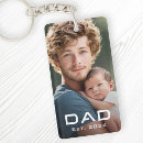 Recherche de de fête de naissance porteclés Dad