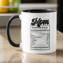 Recherche de grammar tasses Pour elle