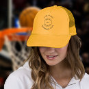 Recherche de courbes casquettes Nom