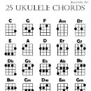 Recherche de ukulele t posters Musique