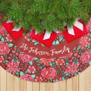 Recherche de nom jupon de sapin Family