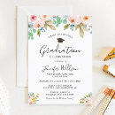Suche nach girly party einladungen Aquarell