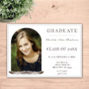 Suche nach open house einladungen Skript