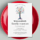 Recherche de tree invitations Réunion familiale