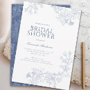Recherche de tirs invitations Invités