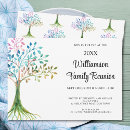 Recherche de généalogie invitations Réunion de famille