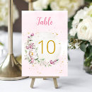 Suche nach sterne tischkarten Babyparty