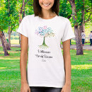 Recherche de ascendance tshirts Arbre généalogique