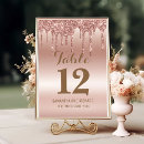 Suche nach königlich tischkarten Tabelle