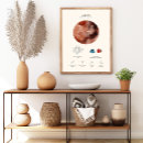 Recherche de zodiac sign posters Mur d'astrologie
