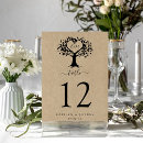 Suche nach packpapier tischkarten Land