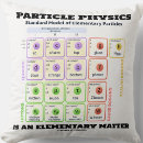 Recherche de particule Physique